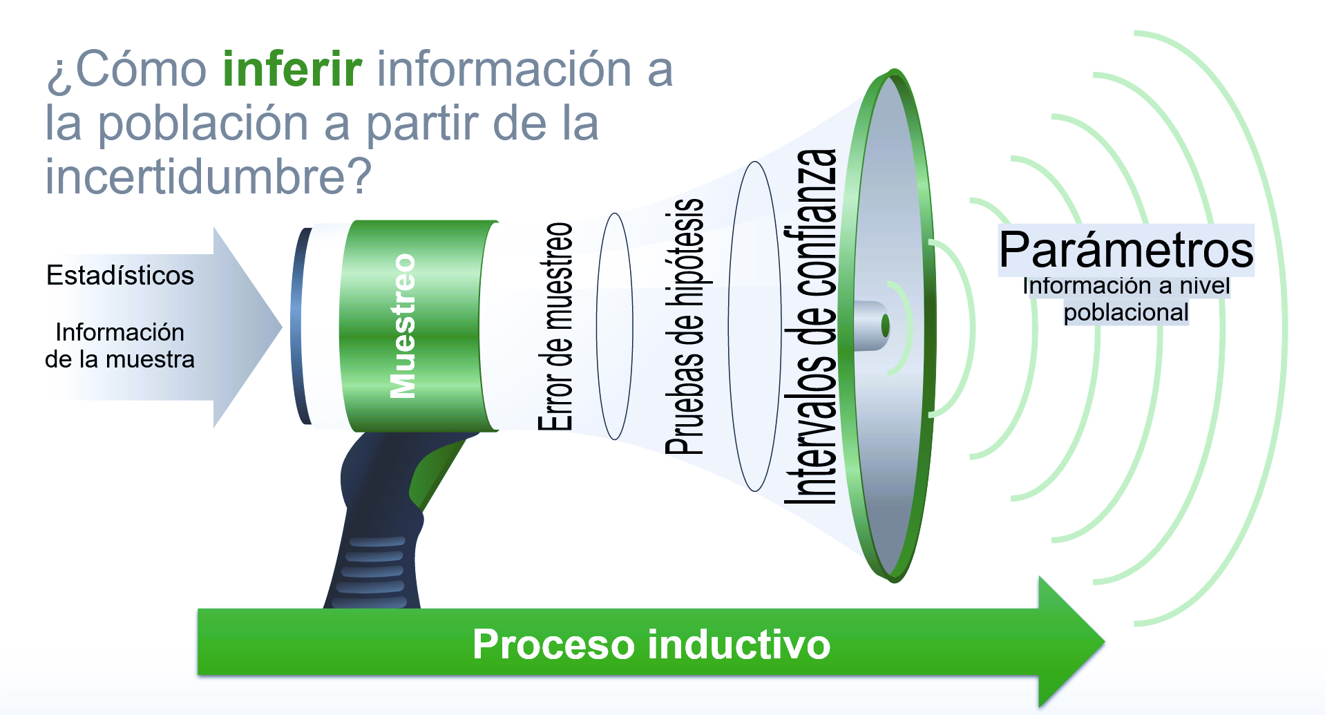 inferencia